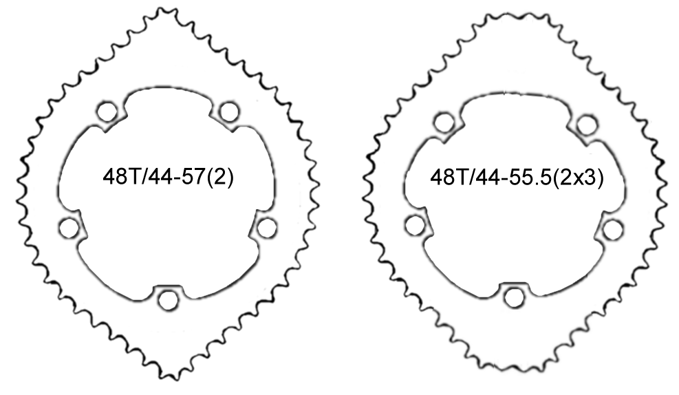 Standard Crownring versus 3 tooth stretch.